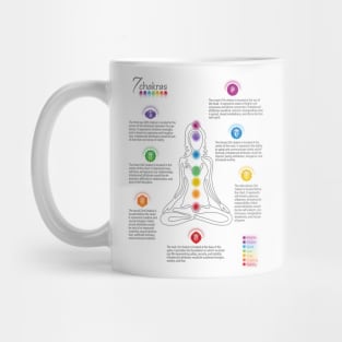 Seven Chakra Poster Chart - WBG 73 Mug